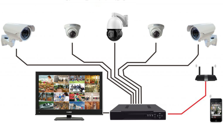 CCTV camera